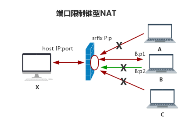 upload successful